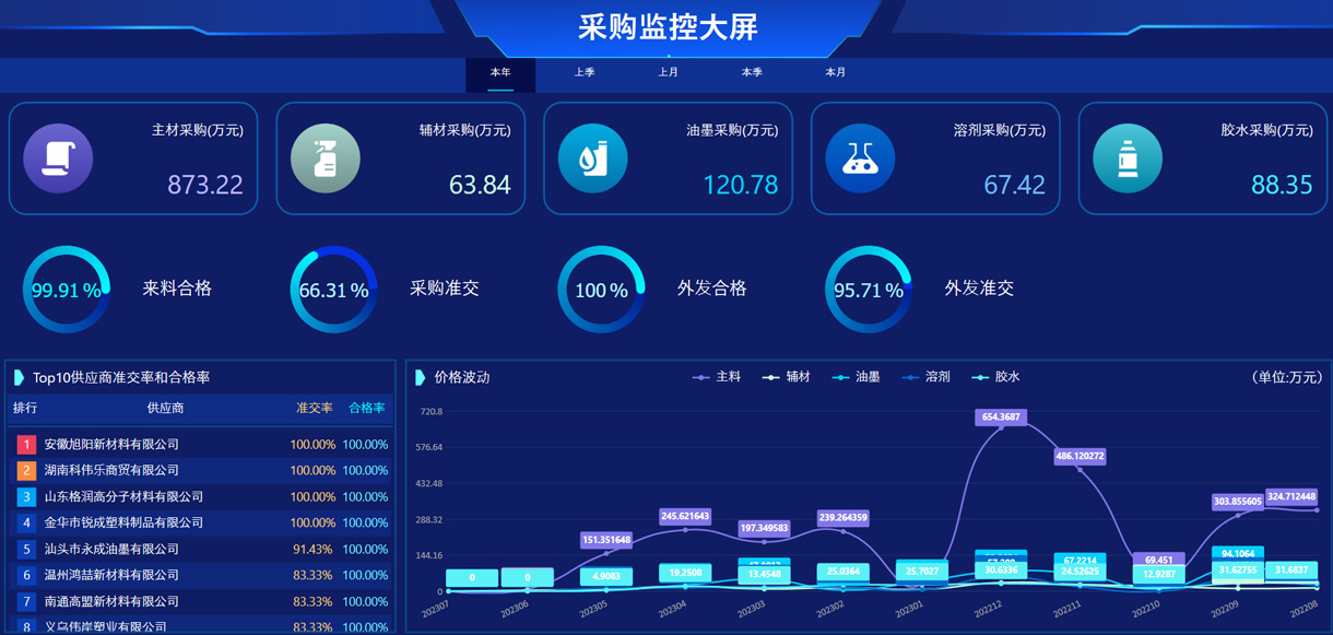 深圳印智互联信息技术有限公司将亮相CIPPME上海包装展