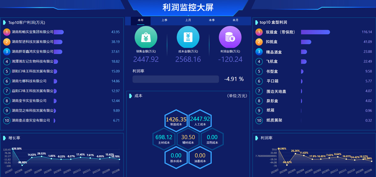 深圳印智互联信息技术有限公司将亮相CIPPME上海包装展